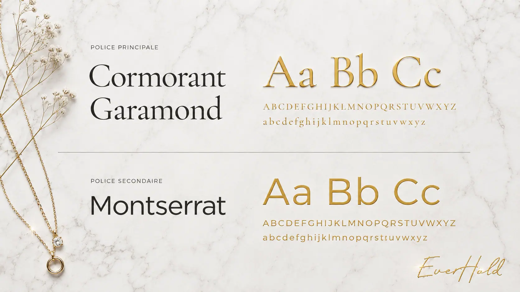 Planche de présentation typographique sur fond beige minimaliste. La section supérieure présente la police Serif Cormorant Garamond en vert forêt avec un spécimen d'alphabet rose poudré. La section inférieure présente la police Sans-Serif Montserrat en gris anthracite avec son spécimen d'alphabet correspondant.